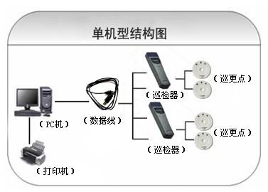 藤县巡更系统六号