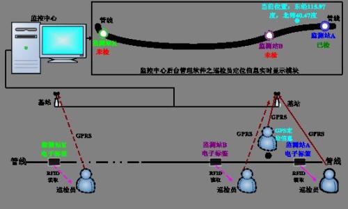 藤县巡更系统八号