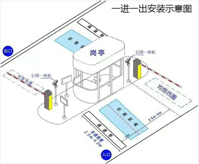 藤县标准车牌识别系统安装图