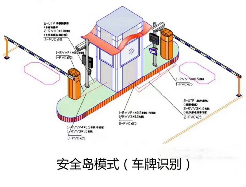 藤县双通道带岗亭车牌识别