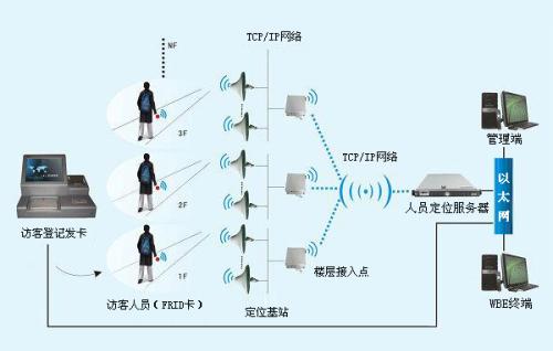 藤县人员定位系统一号