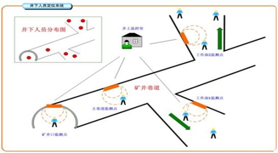 藤县人员定位系统七号